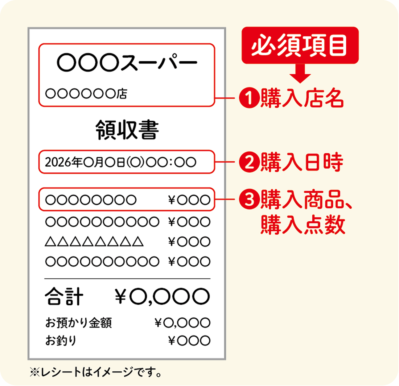レシート撮影の注意事項