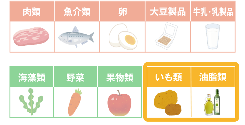いも類、油脂類