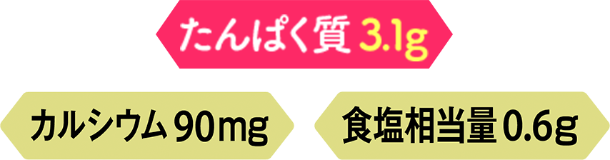 たんぱく質 3.1g カルシウム 90mg 食塩相当量 0.6g