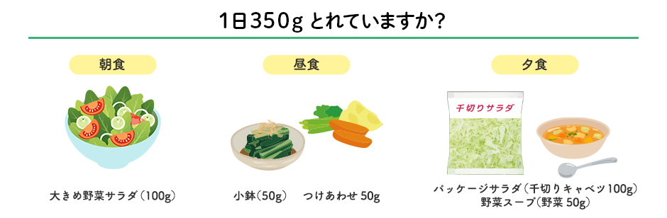 1日平均350gの野菜